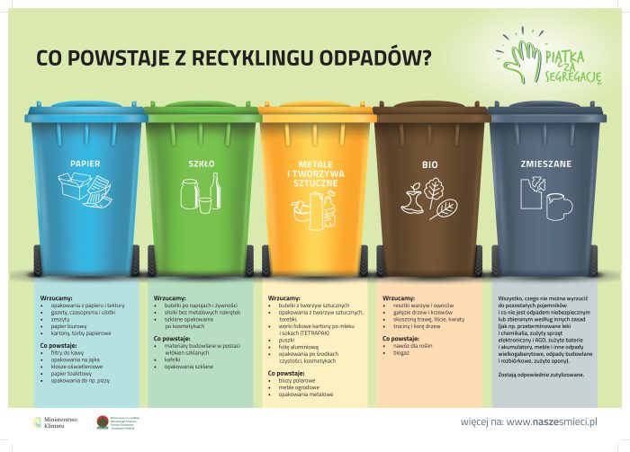 Plakat recykling odpadów